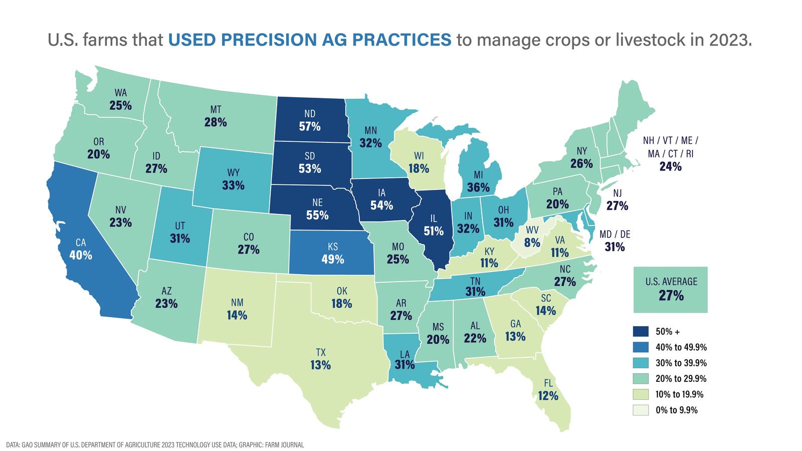 New Report Details Top States for Precision Ag Technology