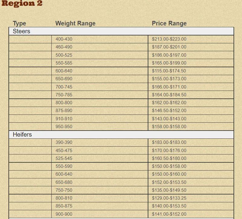Superior Livestock Corn Belt Classic Exceeds Expectations